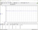 Power consumption test system - gaming (The Witcher 3 Ultra-Preset)