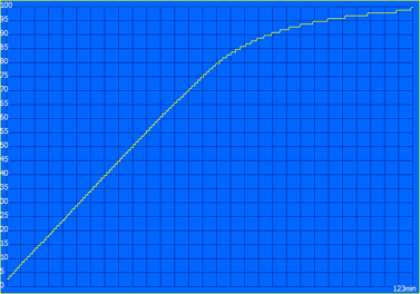 Charging process