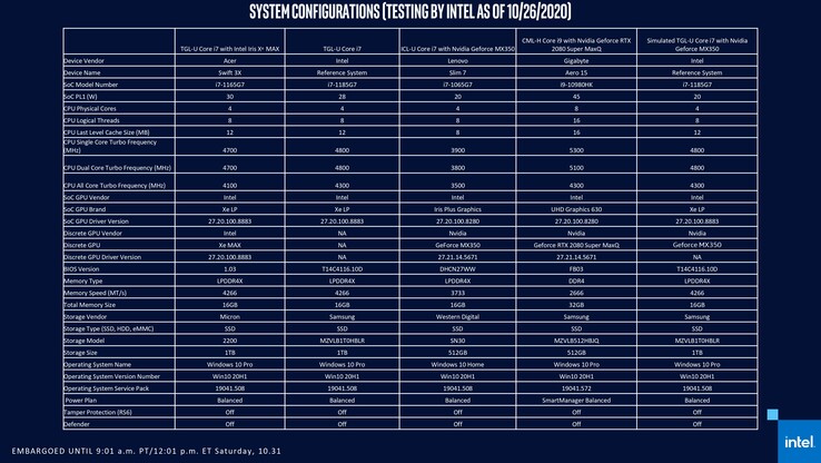 Intel test system configurations. Note the 30 W PL1 for the Acer Swift 3X with Iris Xe Max. (Source: Intel)