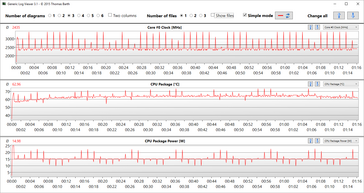 clock rate, temperature and consumption of the processor (E480)