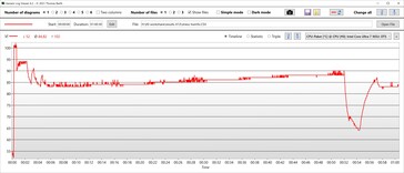 CPU temperatures