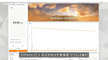 3DMark PCIe express test with the MCIO interface of the mini PC
