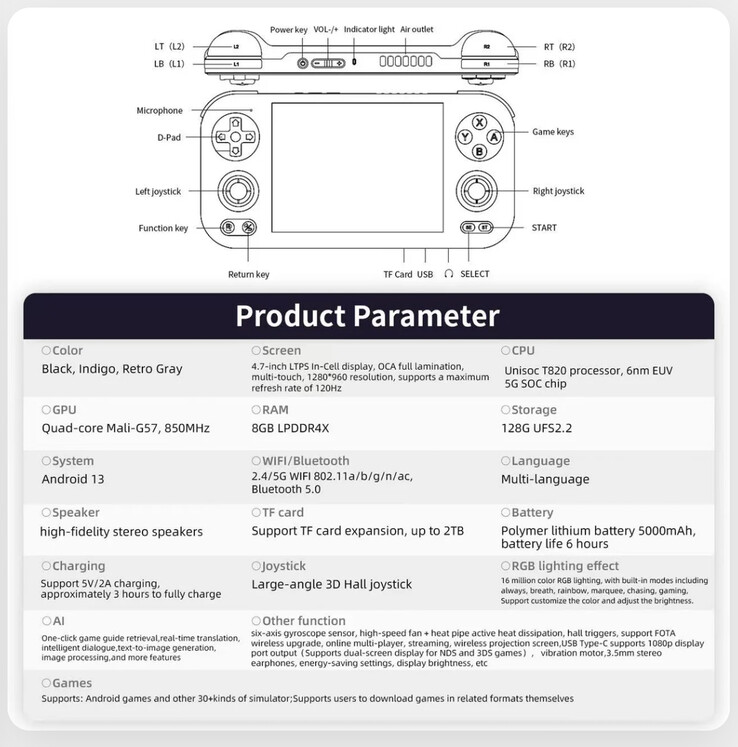 (Image source: Anbernic)