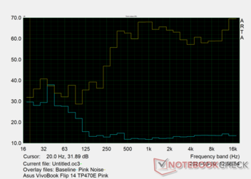 Pink noise levels at maximum volume Pink noise levels at maximum volume