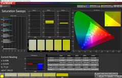 Color saturation (standard mode, target color space sRGB)