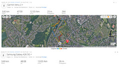 GPS test: summary