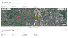 GPS test: summary