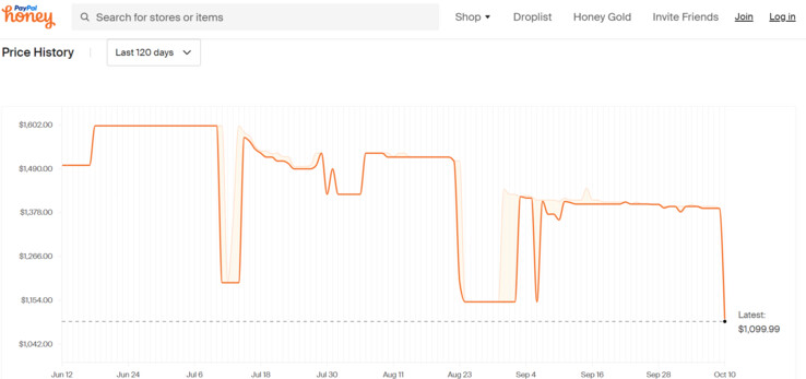 MSI Creator M16 price history. (Source: Honey)