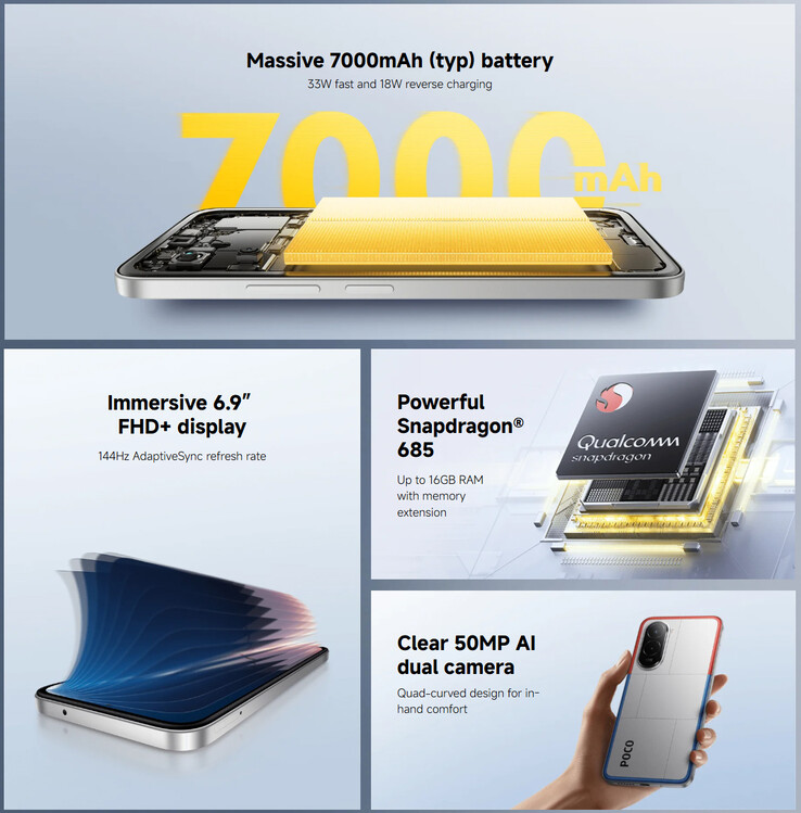 Main highlights of the Poco M7 4G (Image source: Xiaomi)