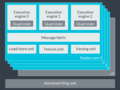 ARM Mali-G71 MP2 GPU