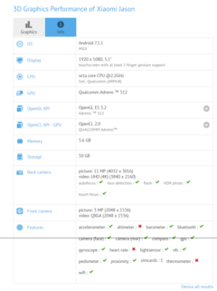 Xiaomi Jason on GFXBench