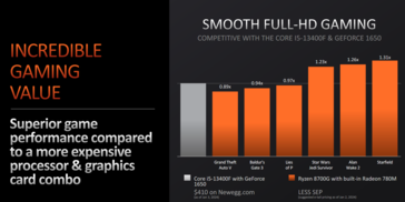 AMD Ryzen 8700G vs Intel Core i5-13400F + GeForce GTX 1650 system gaming performance (image via AMD)