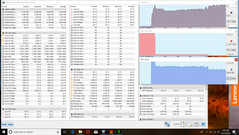 Combined CPU + GPU stress