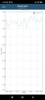 GFXBench's T-Rex battery test