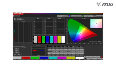 MSI 4K display - Nearly 100% sRGB coverage