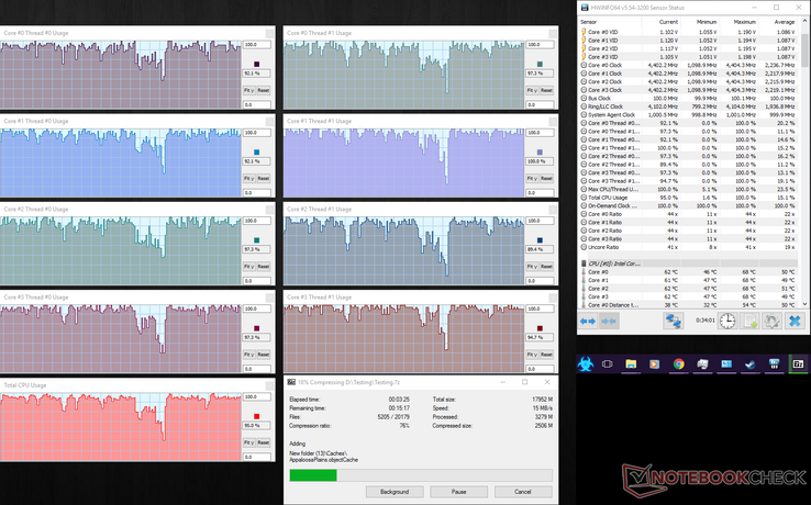 Clevo P870DM3 - CPU utilization while compressing large amounts of data.