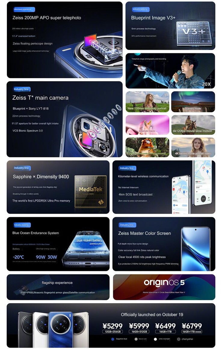 Vivo X200 Pro main highlights (Image source: Vivo - machine translated)