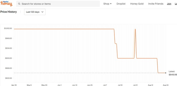 AORUS 15 price history. (Source: Honey)