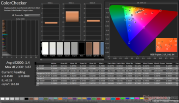 ColorChecker Avg dE2000: 1.4. Max dE2000: 3.87