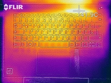 Heat map of the top of the device under load