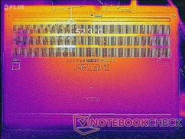 Prime95+FurMark stress (bottom)