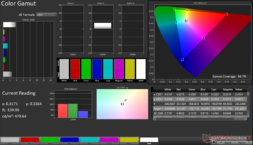 sRGB 2D Color Gamut: 98.7% coverage