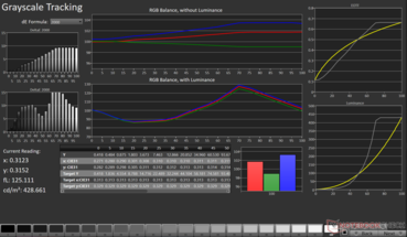 Grayscale tracking in Rec.2020 color space