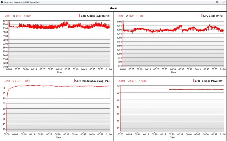 CPU/iGPU data stress test