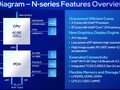 Intel Processor N95 CPU - Benchmarks and Specs