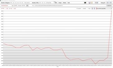 i7-12700H’s clock rates under combined CPU+GPU load