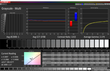 CalMAN: Grayscale - calibrated (P3 target colour space)