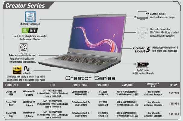 MSI Creator series SKUs and pricing. (Source: MSI)