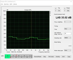 Noise emissions (stress test: Prime95)