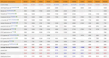 Power consumption. (Source: 3DCenter)