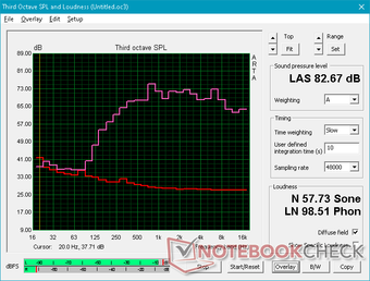 Pink noise at maximum volume Pink noise at maximum volume