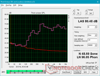 Pink noise at maximum volume Pink noise at maximum volume