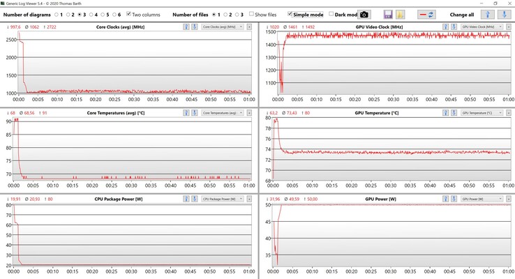 CPU/GPU data stress test