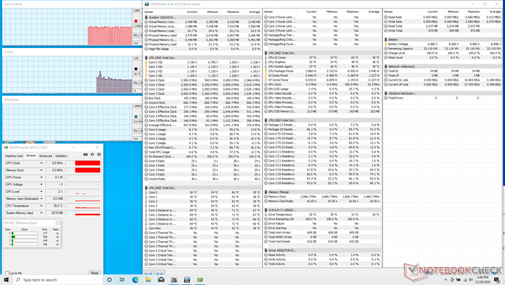 System idle