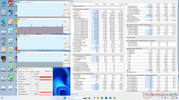 System idle