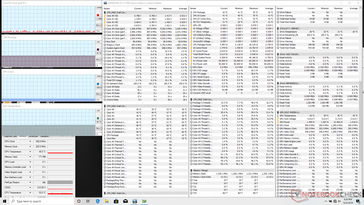 System idle