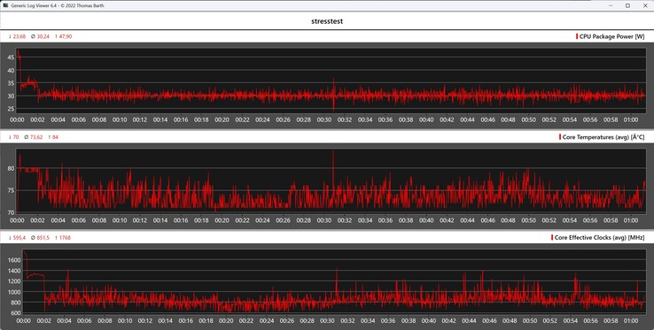 Geekom GeekBook X14 Prok Air stress test