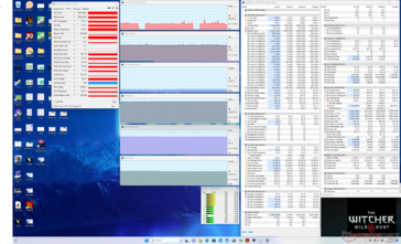 Witcher 3 stress (Performance w/ GPU Overclock On + Overdrive Off)