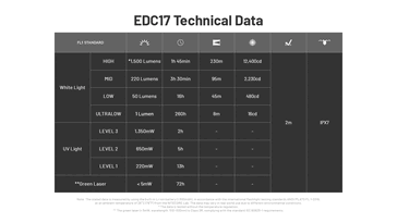 Battery life and technical specifications. (Image source: Nitecore)