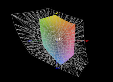 Color space coverage, AdobeRGB - 37%