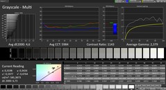 CalMAN grayscale (profile: Natural; color space: sRGB)