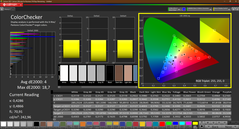 Colour deviations calibrated