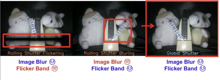 The advantages of the hybrid shutter sensor in one image. (Image source: Samsung)