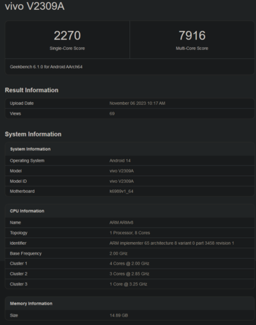 Vivo X100 single and multi-core score (image via Geekbench)