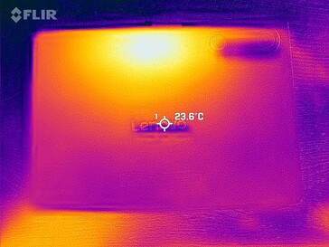 Heatmap Back