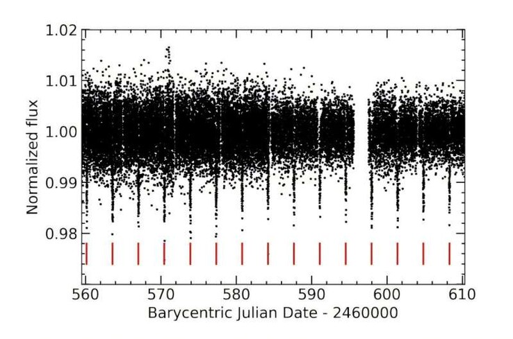 An image showing the transits of TOI-7169 b.